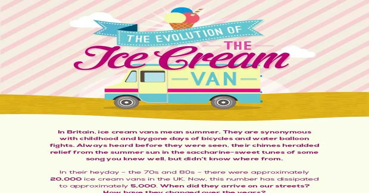 From Childhood Memories to Modern Craze: The Evolution of Ice Cream Trucks